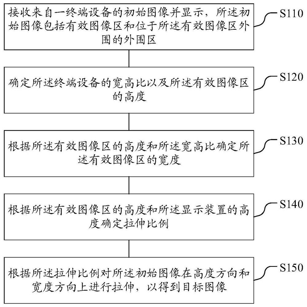 可读存储介质、图像传输系统、显示装置及图像处理方法