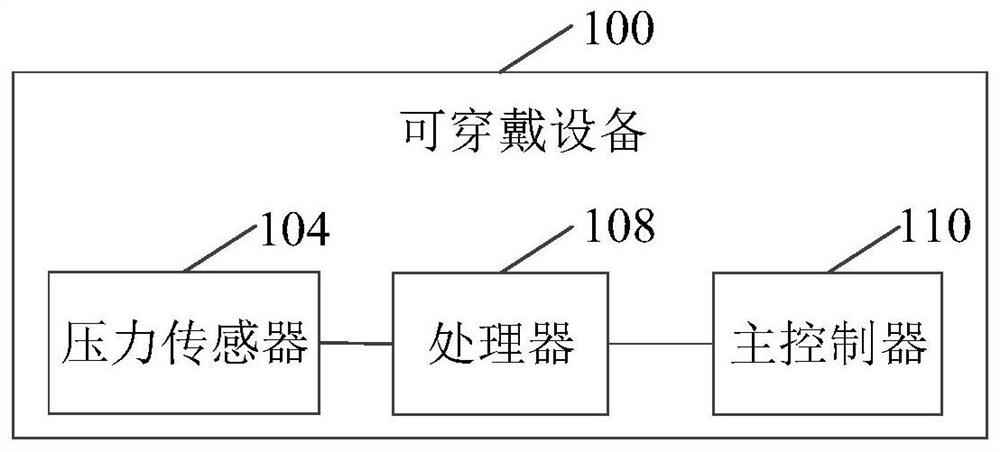 可穿戴设备及其控制方法