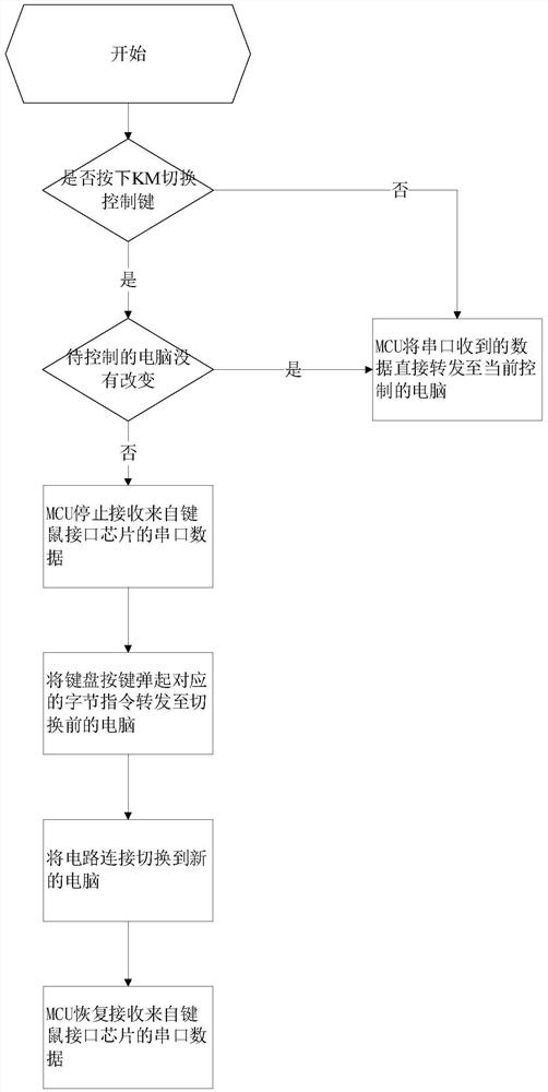 KM切换器控制方法