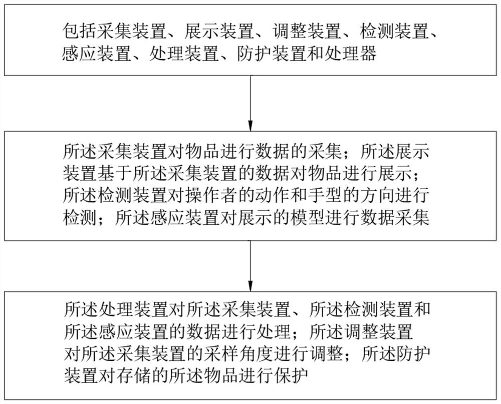 一种艺术设计用智能3D模型建模及全息显示系统