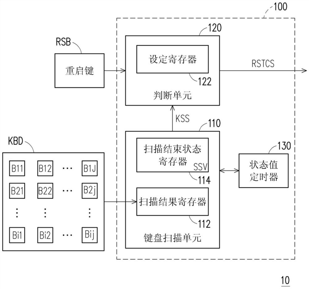 重启动控制装置以及重启动控制方法