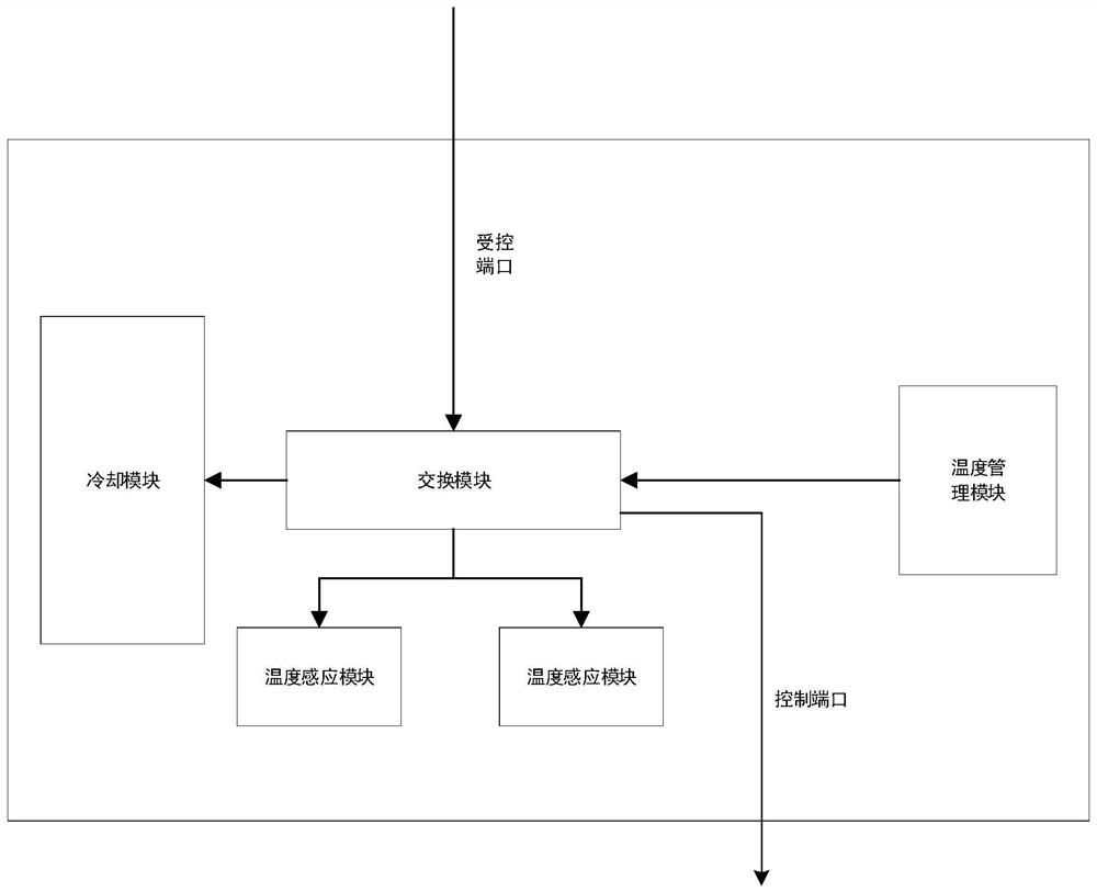 一种服务器集群的备援散热系统、方法及介质