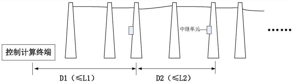 一种输电线路远距离智能巡检系统及方法