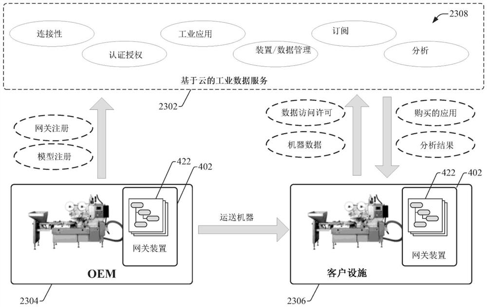 工业数据服务平台