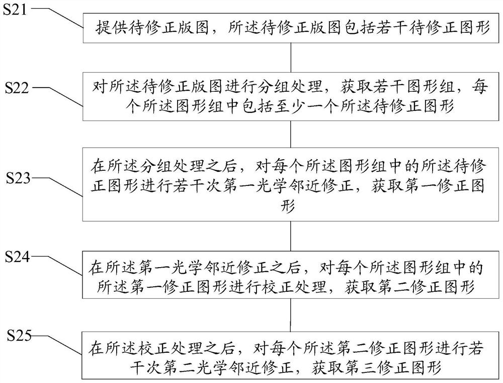 光学邻近修正方法、掩膜版的制作方法及半导体结构的形成方法