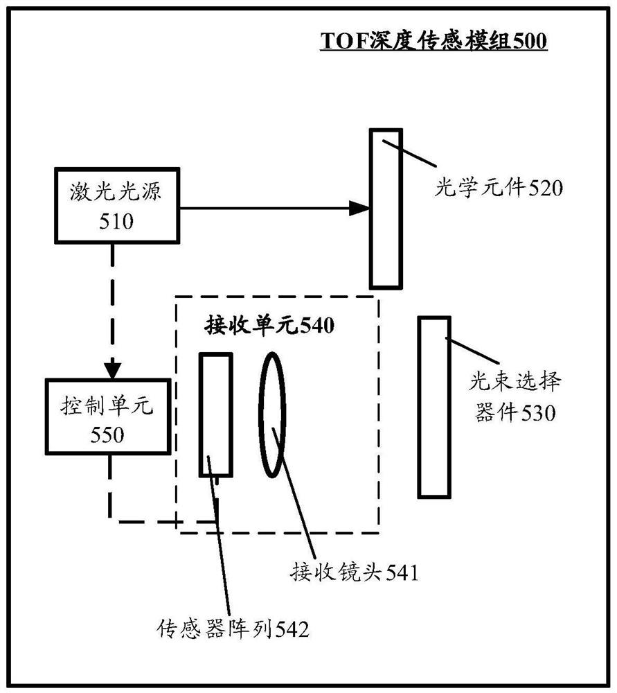 一种TOF深度传感模组和图像生成方法