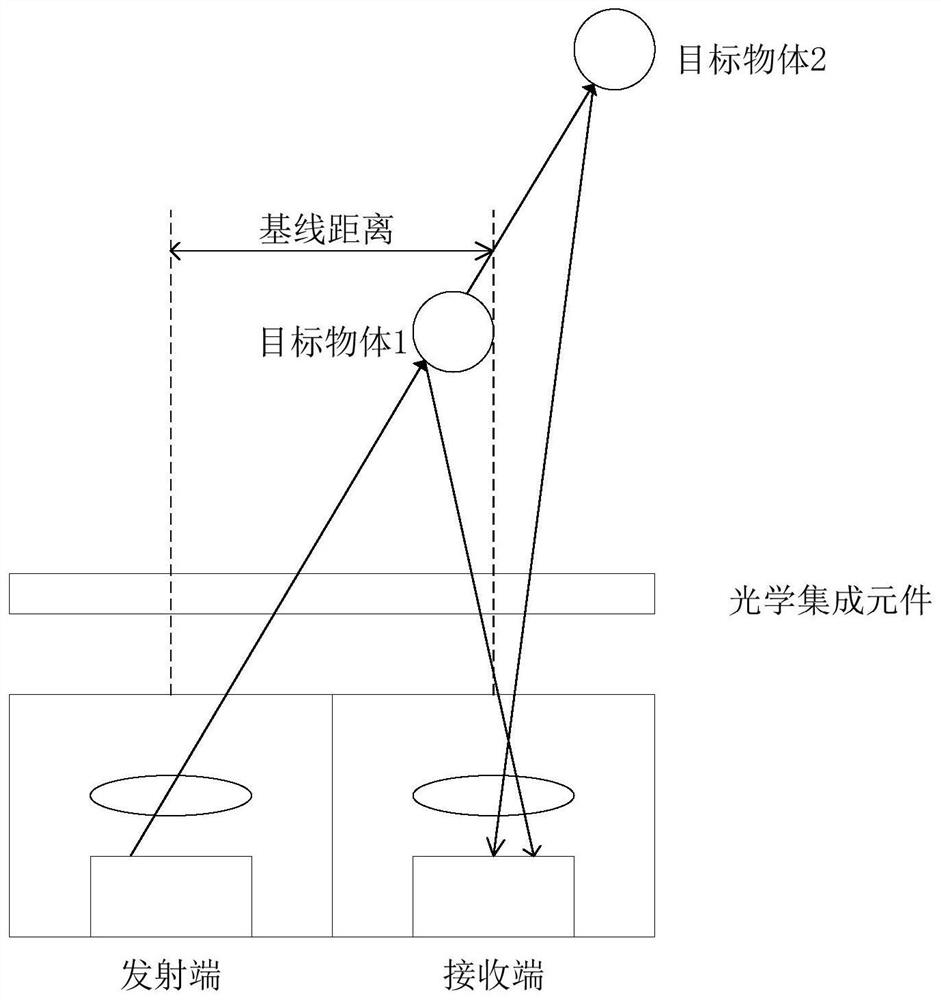 基于飞行时间的测距方法及测距系统