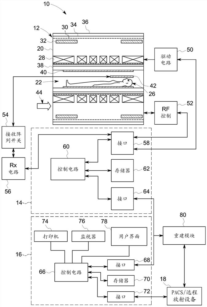 低声学噪声磁共振图像采集