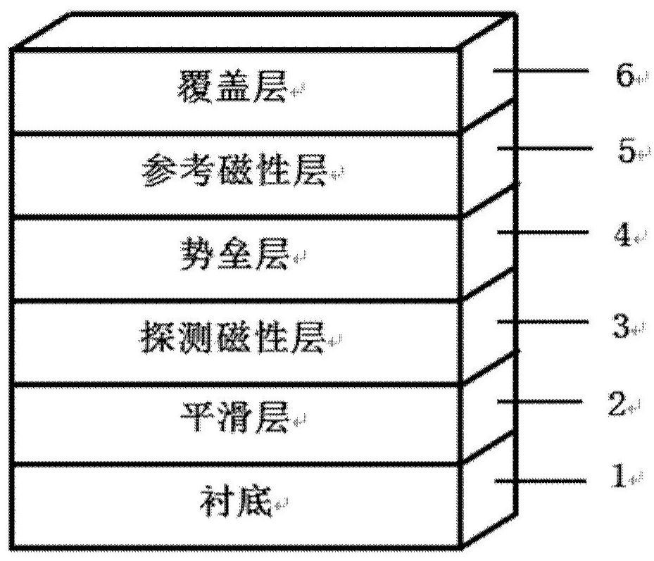 基于超顺磁性薄膜的隧穿磁电阻效应磁敏传感器