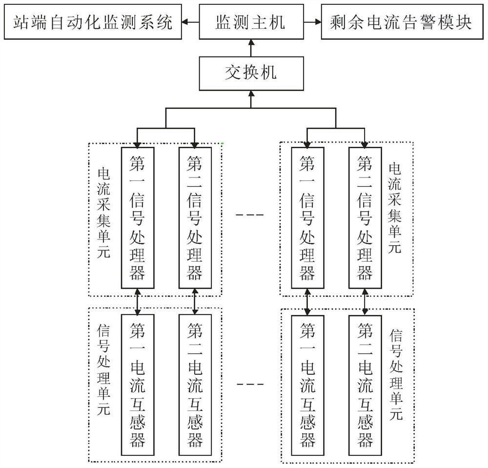 低压交流电源系统剩余电流监测系统及监测方法