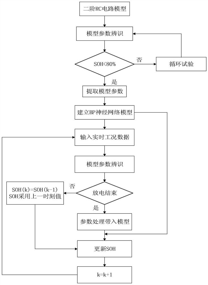 一种动力锂离子电池健康状态在线预估方法