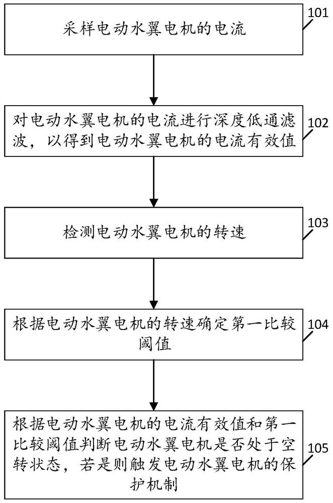 电动水翼电机的状态检测方法、装置、设备及存储介质