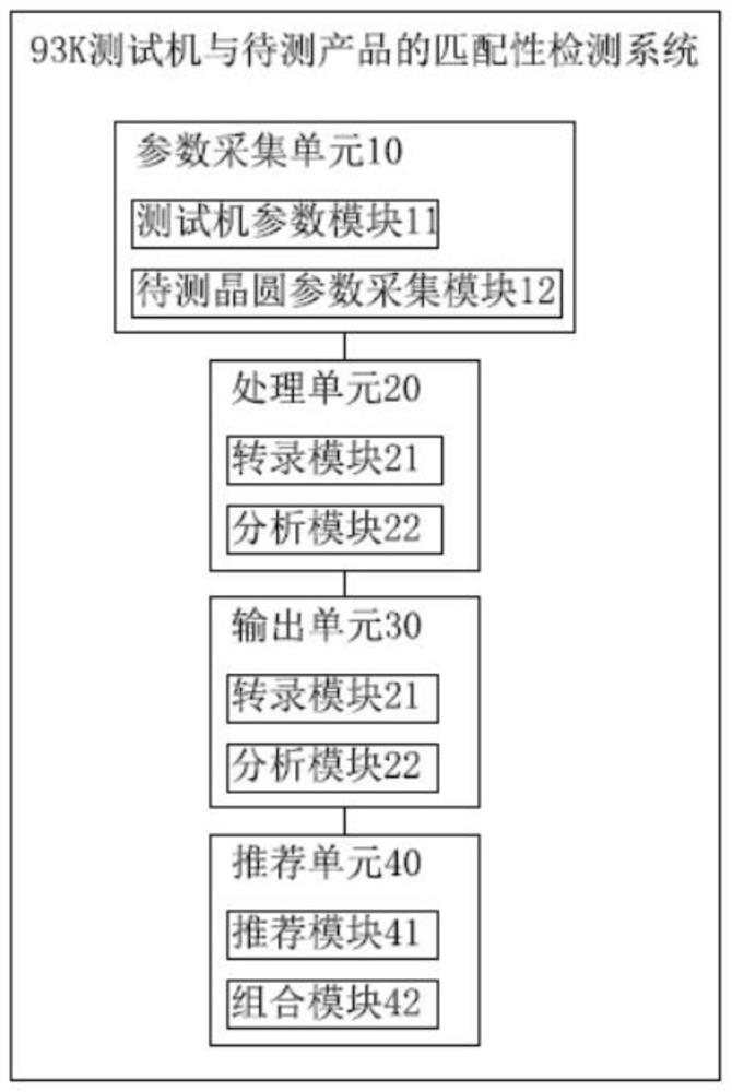 一种93K测试机与待测产品的匹配性检测系统及其检测方法