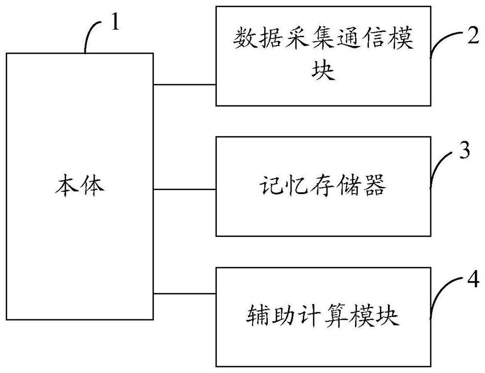 一种故障录波器