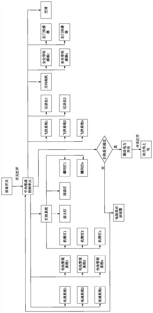 航空器的上电管理系统及上电管理方法