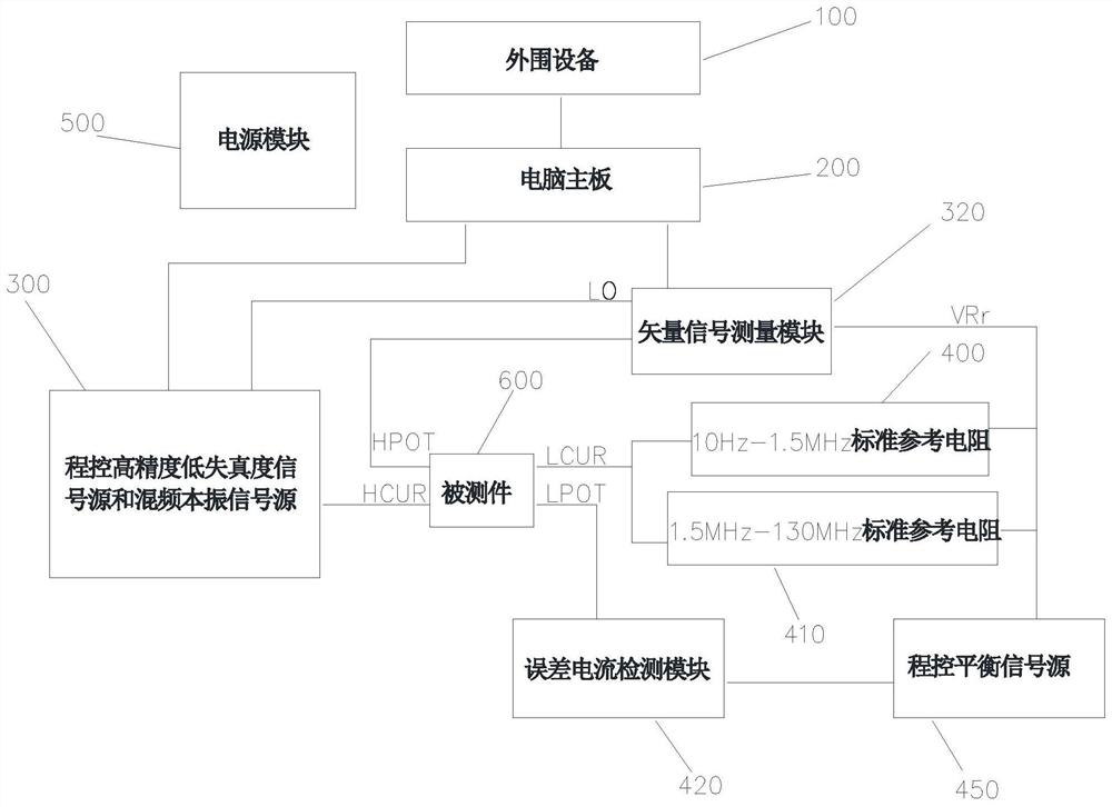 高精度交流阻抗测试系统及其测试方法