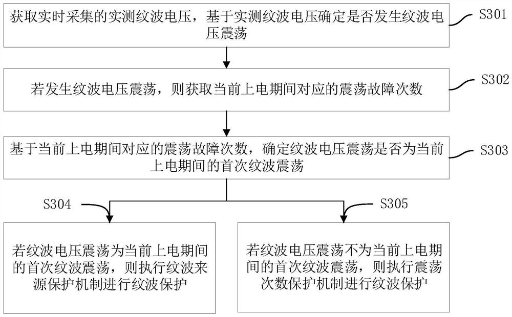 高压器件纹波保护方法、电路、电子控制器及存储介质