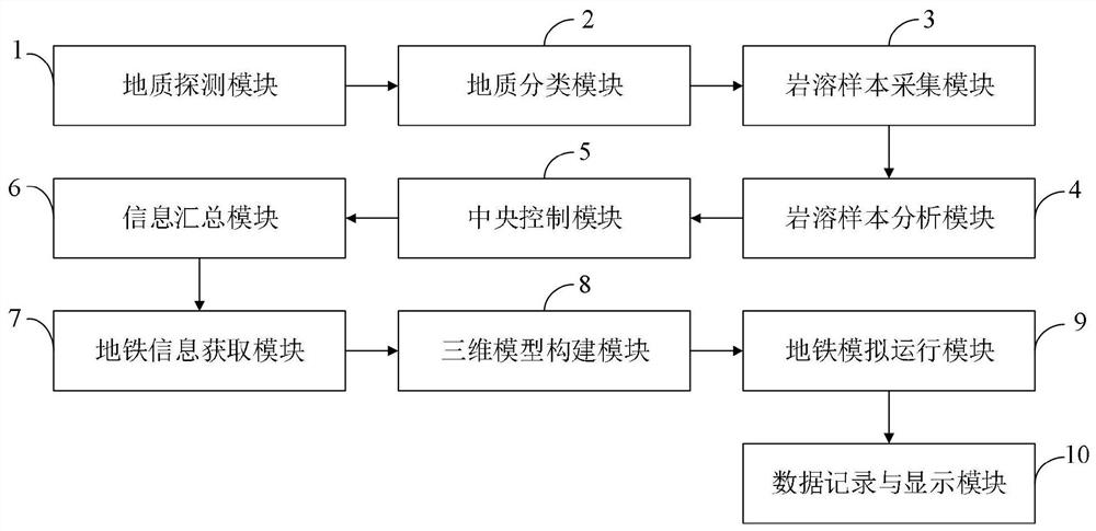 一种模拟岩溶地区地铁振动引发岩溶覆土塌陷的试验系统