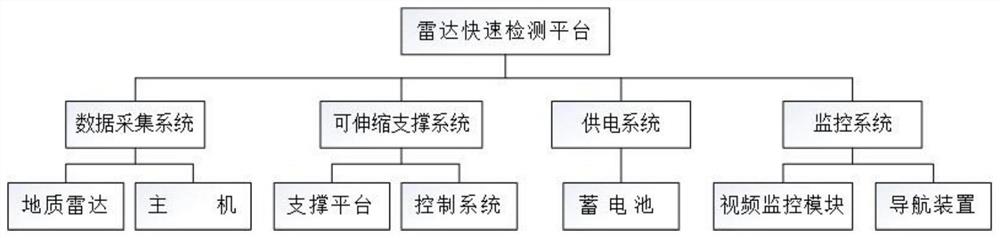 一种路桥隧道病害雷达检测与多分量处理方法及系统