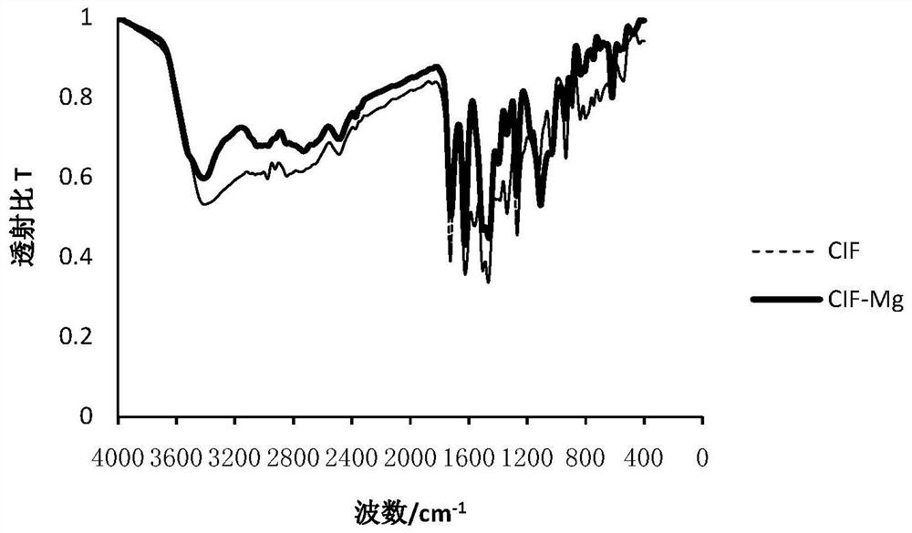 沙星类镁金属有机配合物材料及其制备方法和检测含硫恶臭物的用途