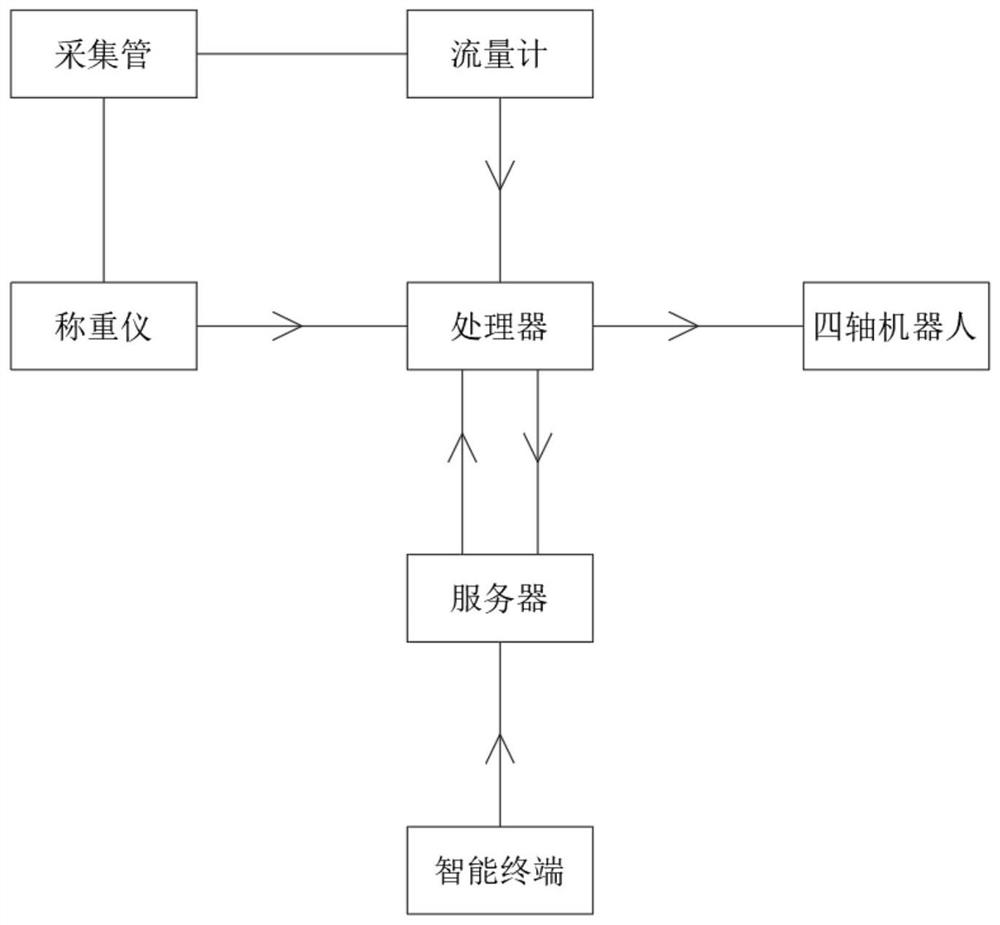 基于物联网的矿浆监测系统