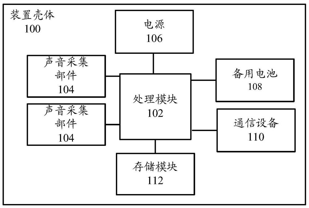 一种轨道车辆走行部异音检测设备、方法和装置