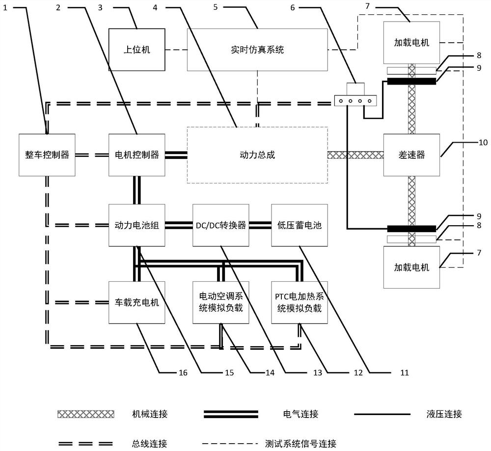 一种插电式混合动力车辆动力系统能耗测试台架、系统及测试方法