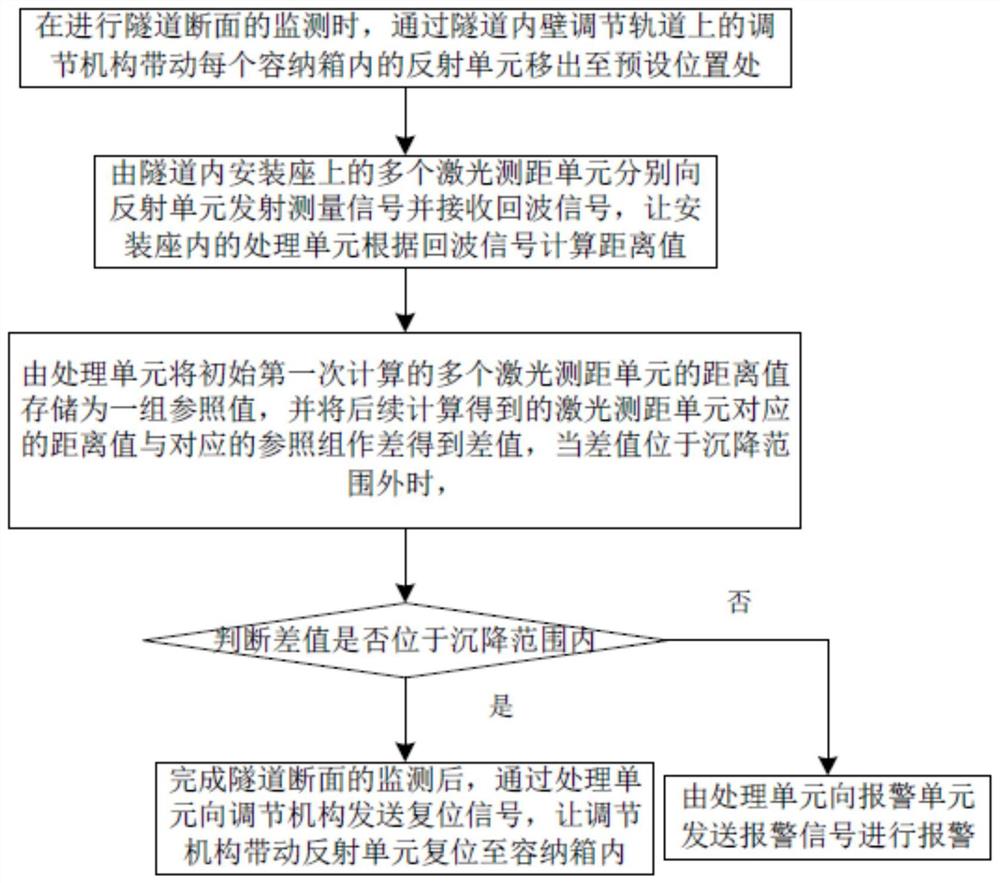 一种隧道断面变形监测方法