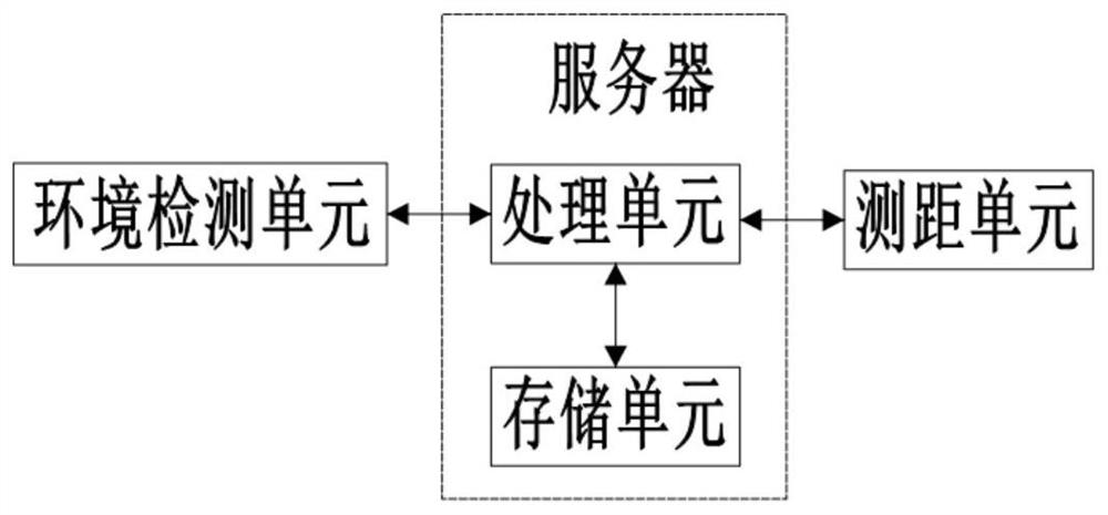 单路激光测距隧道变形监测系统及方法