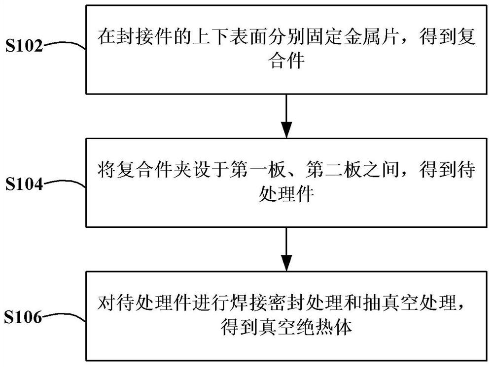 真空绝热体的制造方法及冰箱