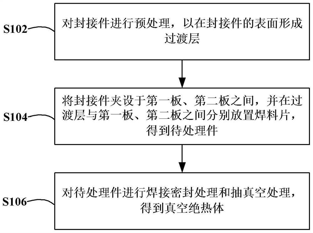 真空绝热体的制造方法及冰箱