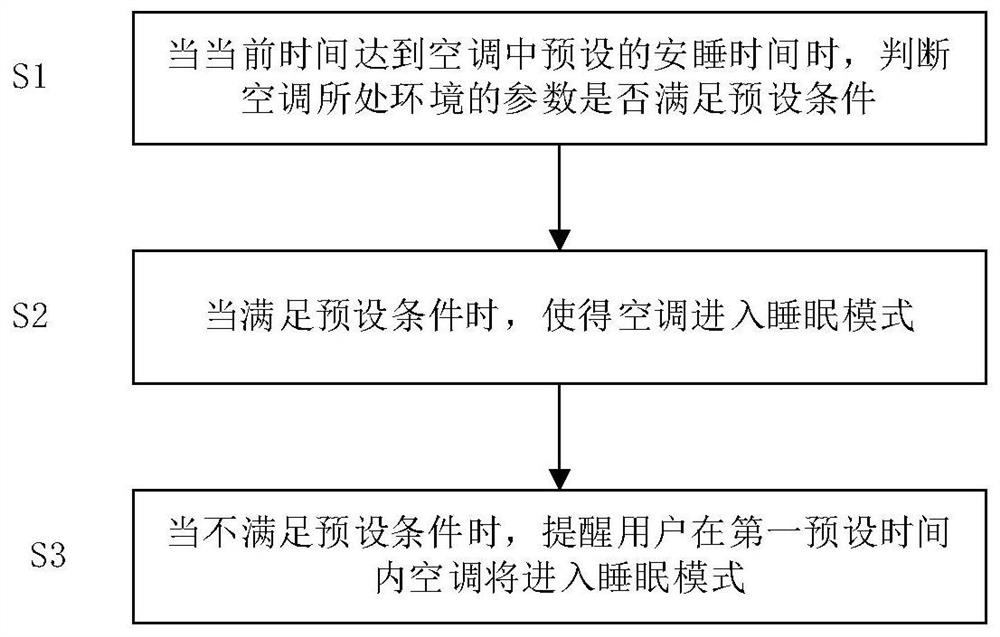 一种空调睡眠模式控制方法和装置以及空调