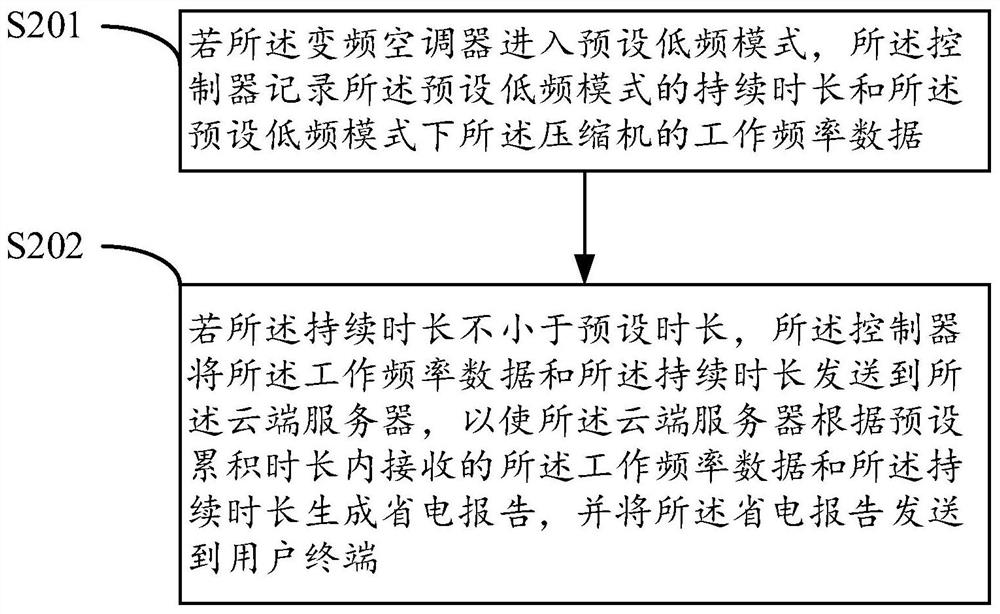 一种空调系统和控制方法