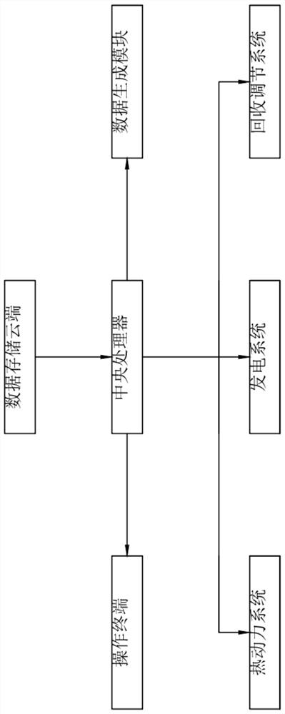 一种生物质直燃热电联产系统及方法