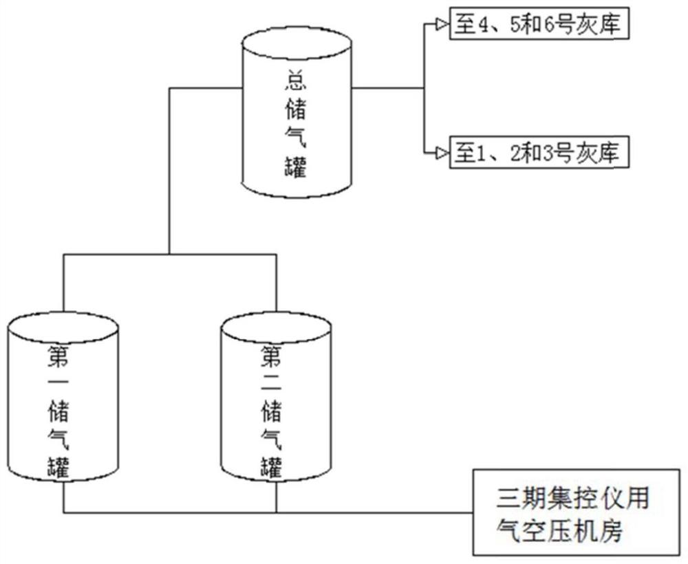 一种火电厂公用气系统的环保节能改造方法