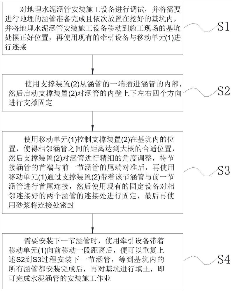 一种地埋水泥涵管安装施工方法