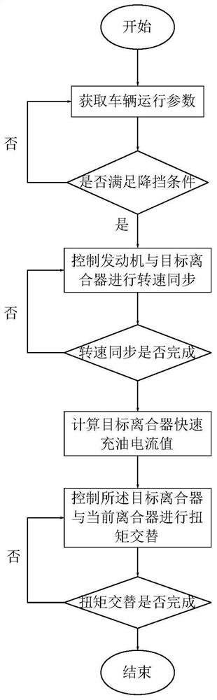 自动变速器降挡控制方法及计算机可读存储介质