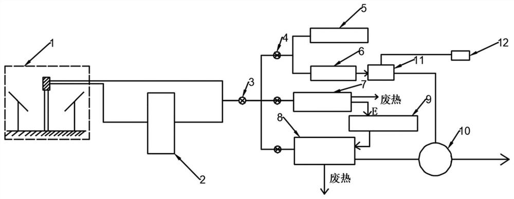 太阳能和热声发电联合制氢系统