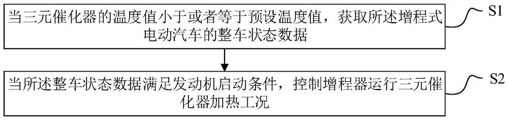 加热控制方法、加热控制装置、电子设备及存储介质