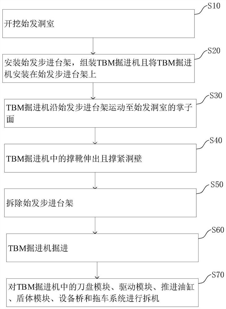 适用于抽水蓄能电站的TBM掘进机及掘进方法