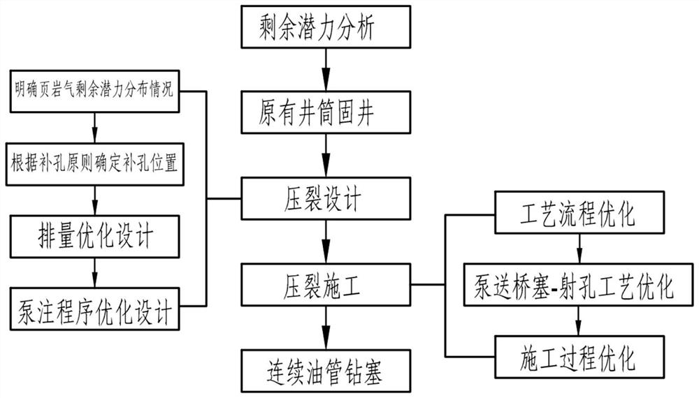 一种页岩气水平井套中固套重复压裂方法