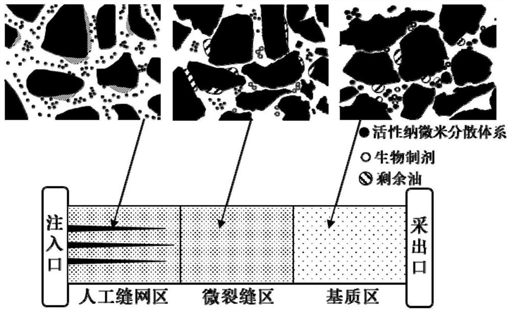 一种非常规油藏开采方法