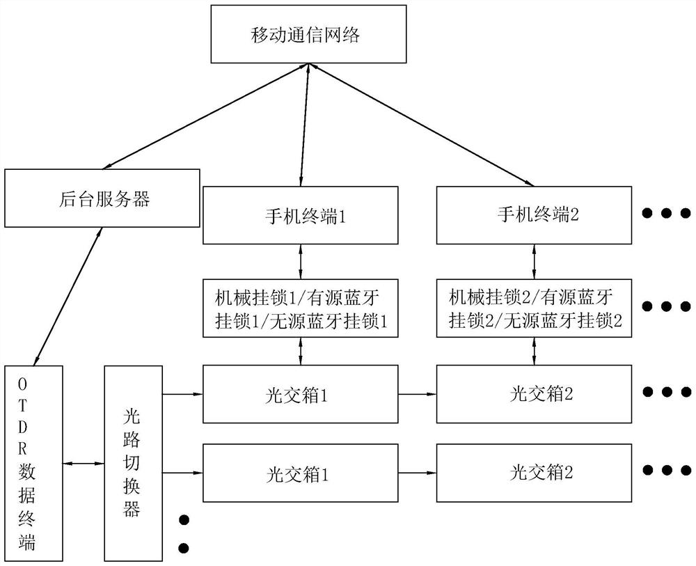 一种无源智能光交箱管理系统