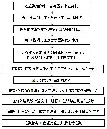 一种用于砾石地层SMW工法桩墙堵漏结构及施工方法