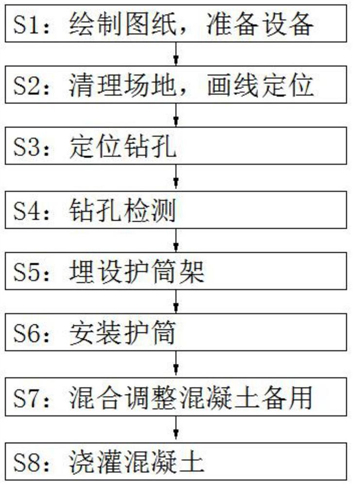 一种旋挖钻机成孔灌注桩施工工艺工法