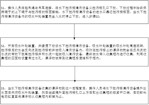 水下拦污栅清污设备及利用该设备的水下清污方法