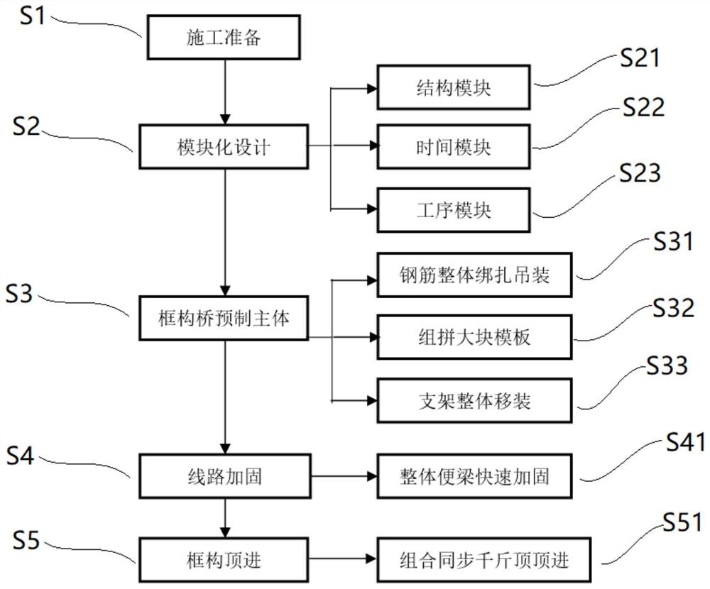 多孔大跨度框构桥下穿既有铁路模块化施工方法