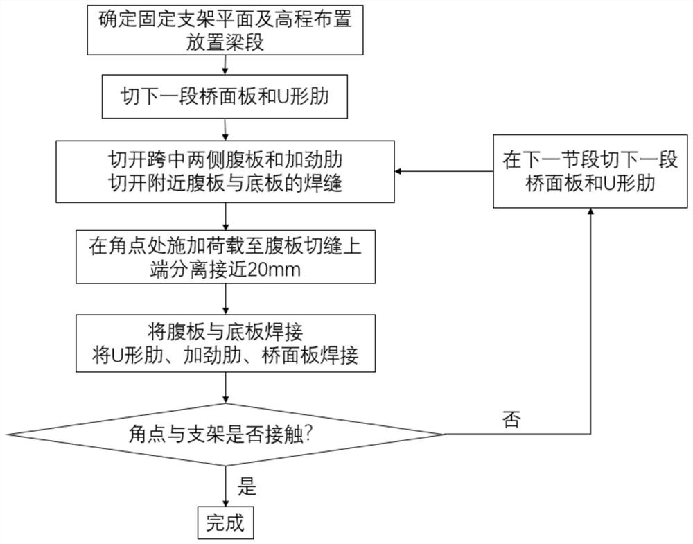 一种钢箱梁桥梁段整体扭转变形校正方法