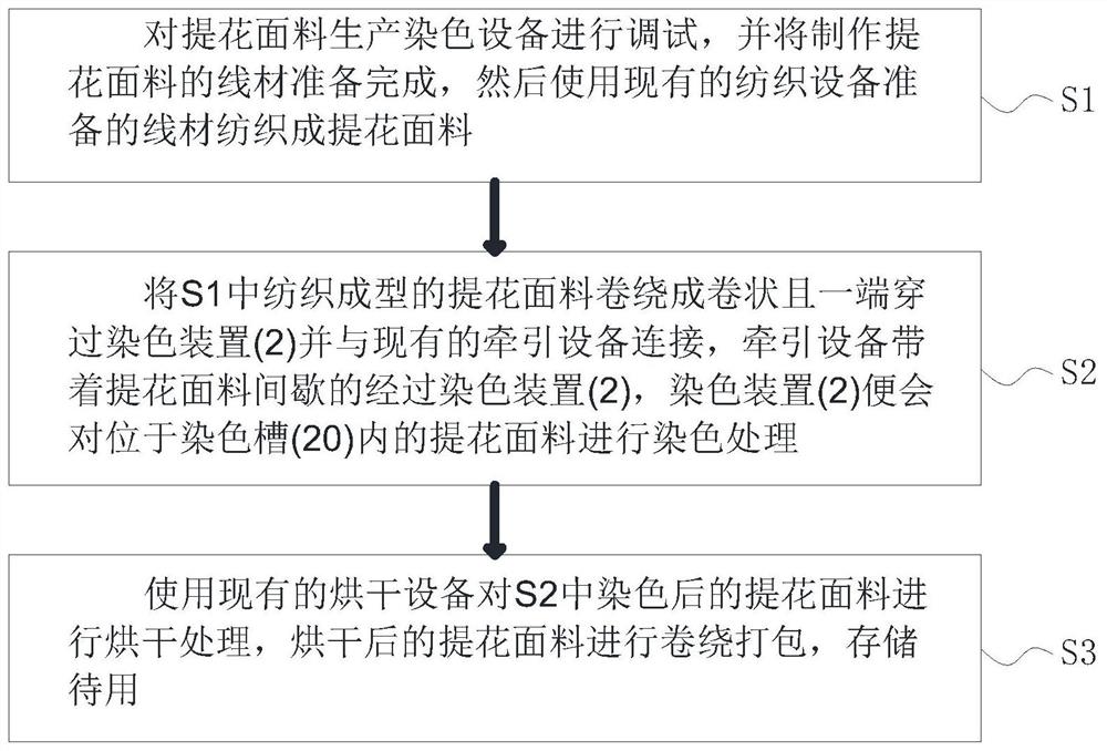 一种提花面料生产染色工艺