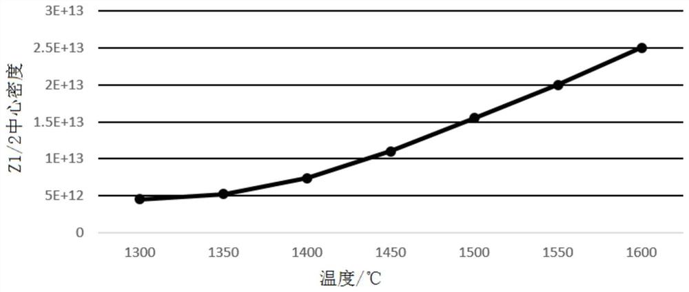 一种｛03-38｝面碳化硅外延及其生长方法